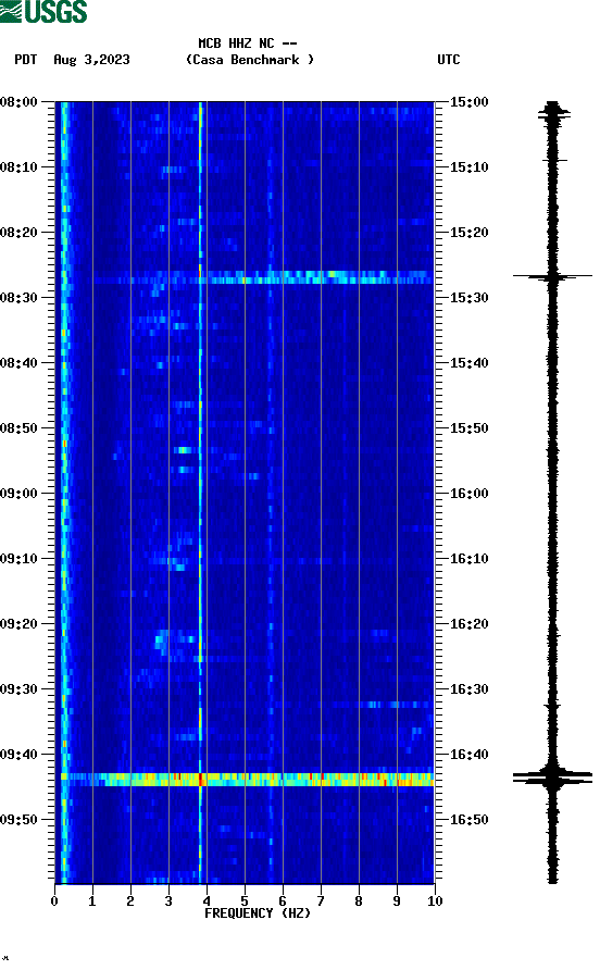 spectrogram plot