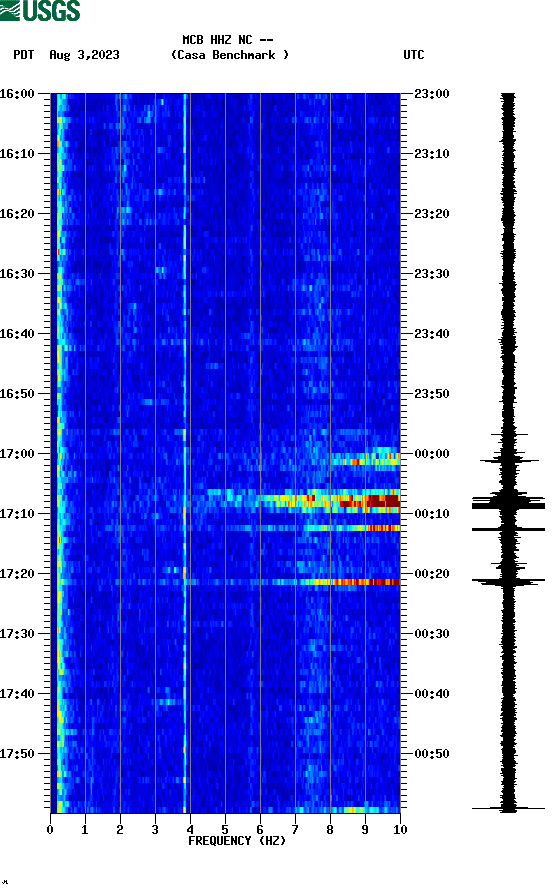 spectrogram plot