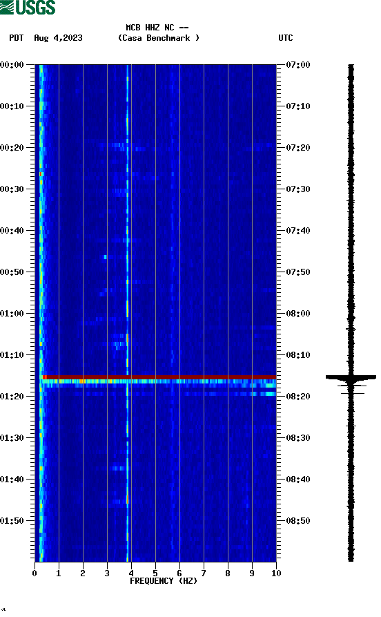 spectrogram plot