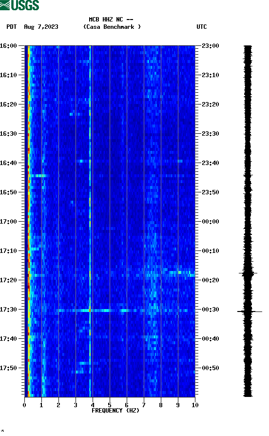 spectrogram plot