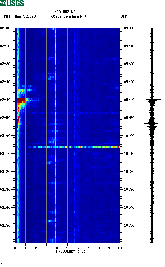 spectrogram plot