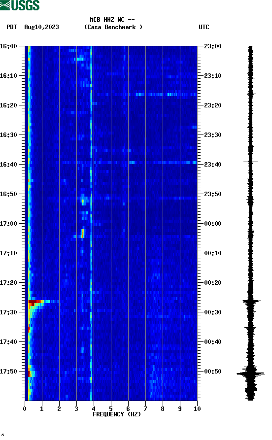 spectrogram plot