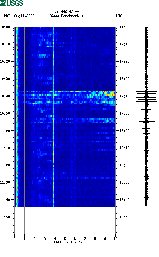 spectrogram plot