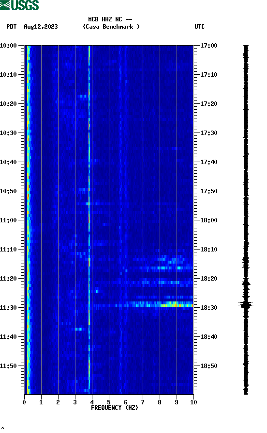 spectrogram plot