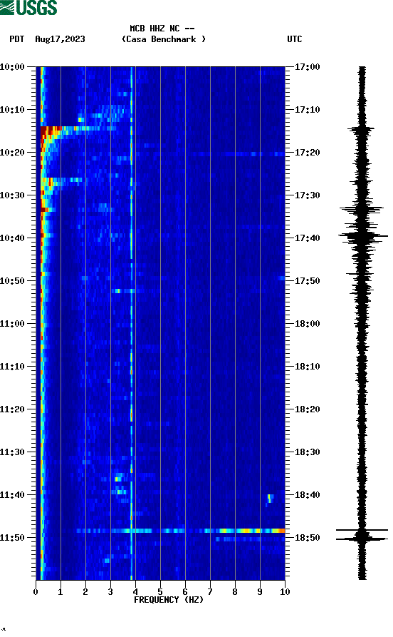 spectrogram plot