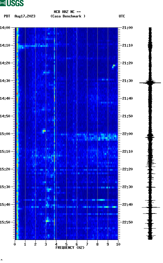 spectrogram plot