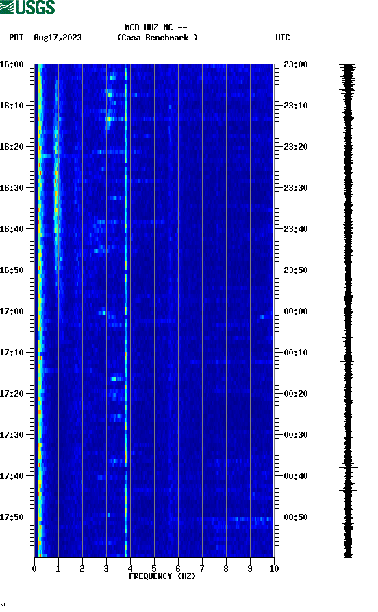 spectrogram plot