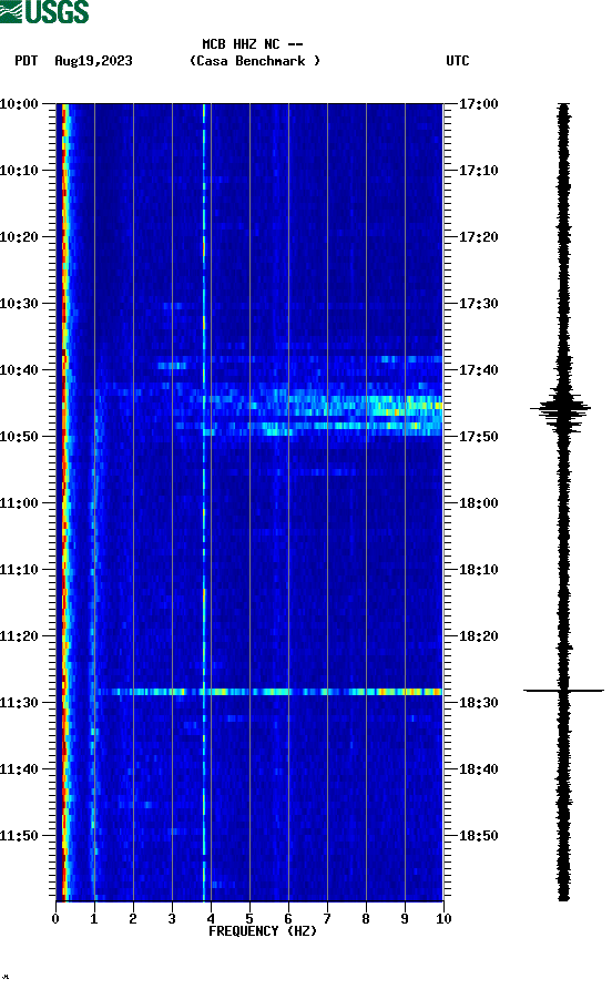 spectrogram plot