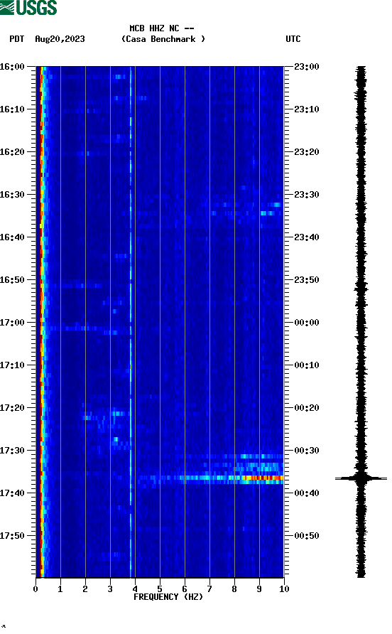 spectrogram plot