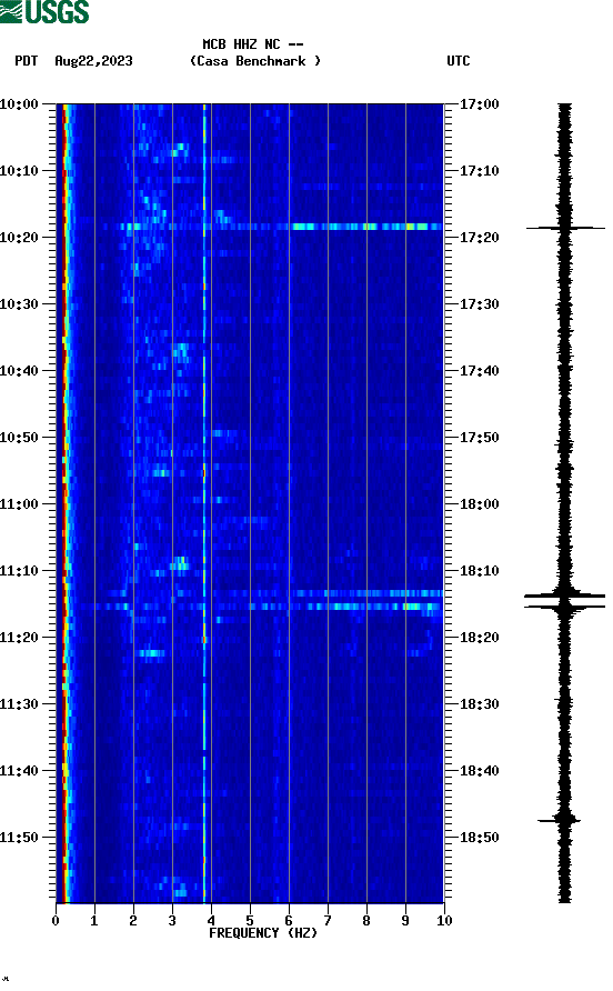 spectrogram plot