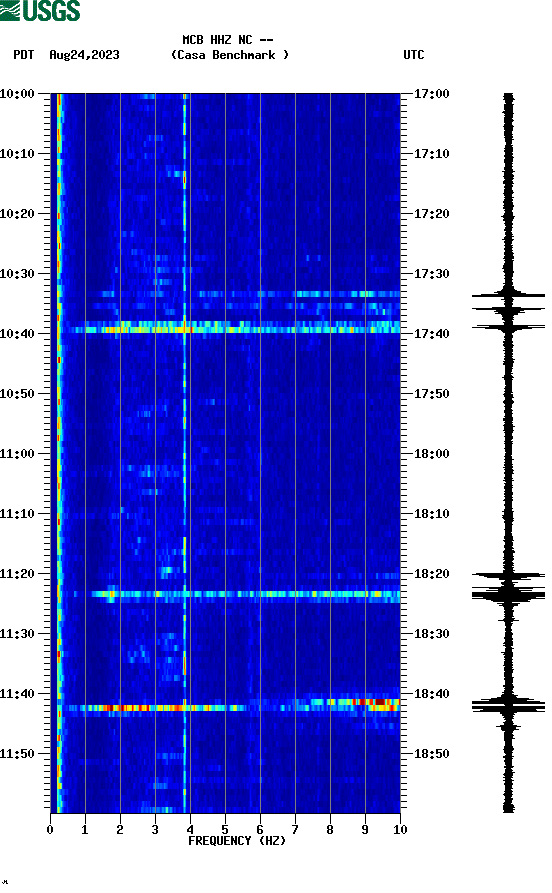 spectrogram plot