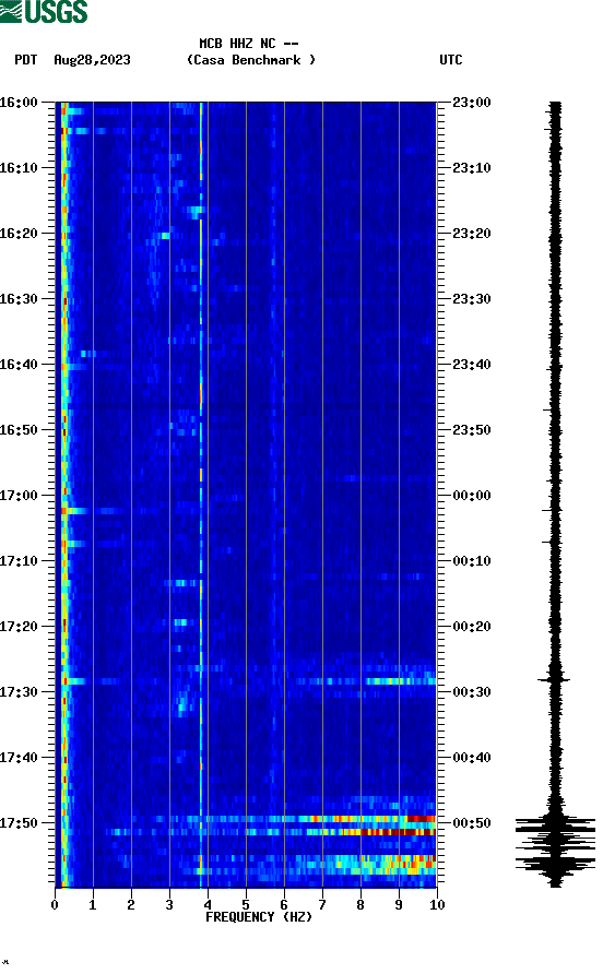 spectrogram plot