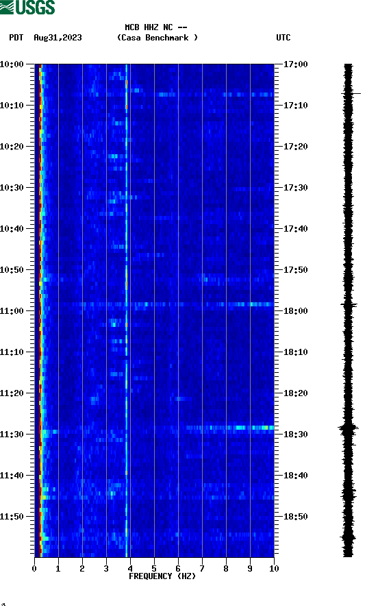 spectrogram plot