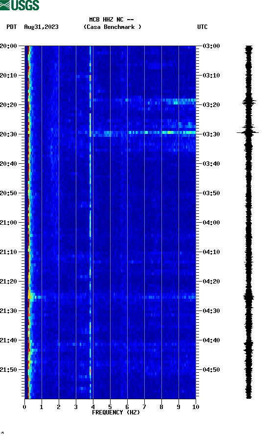 spectrogram plot