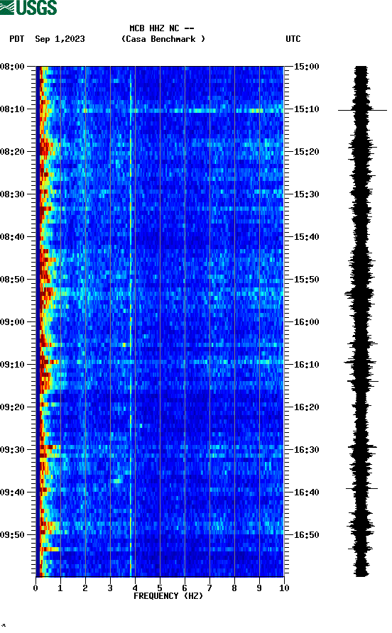 spectrogram plot