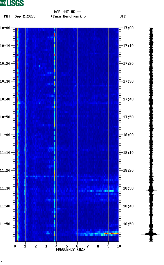 spectrogram plot