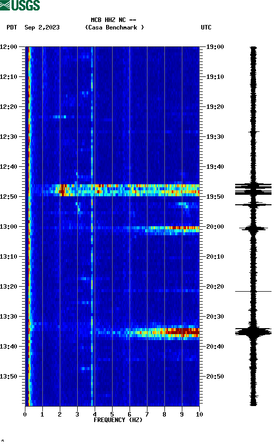 spectrogram plot