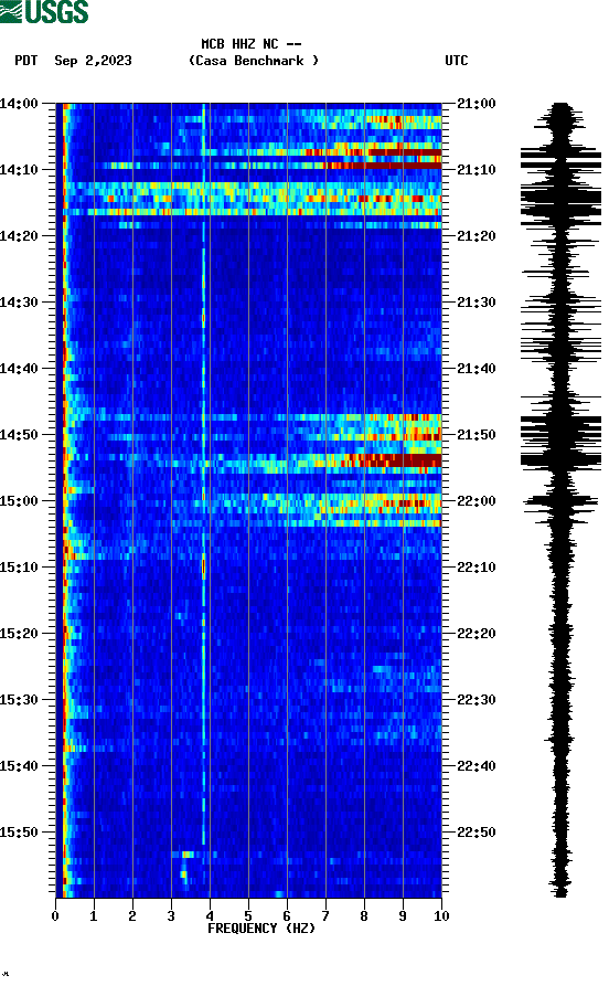 spectrogram plot