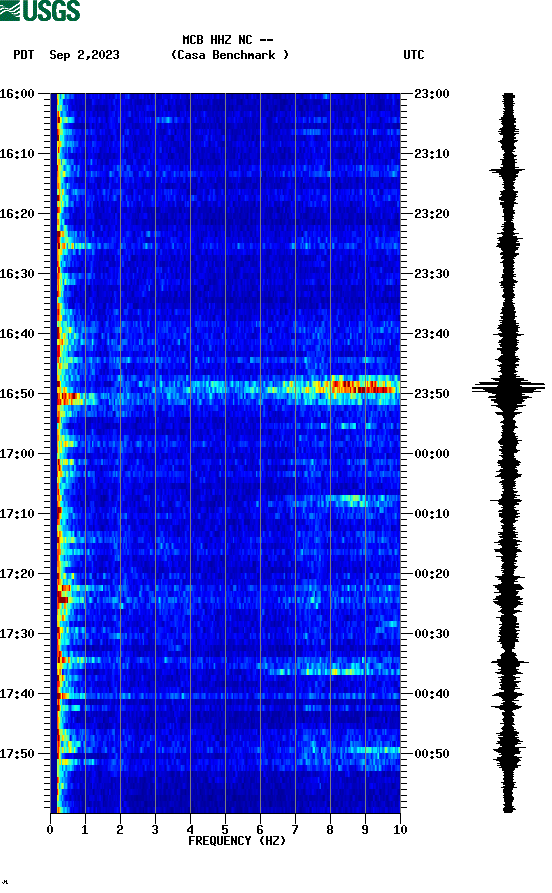 spectrogram plot