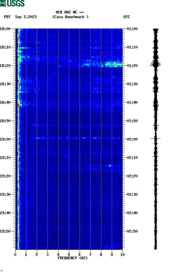 spectrogram plot