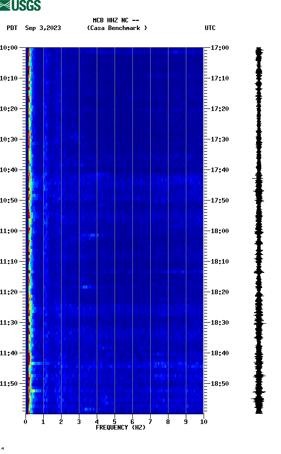 spectrogram plot