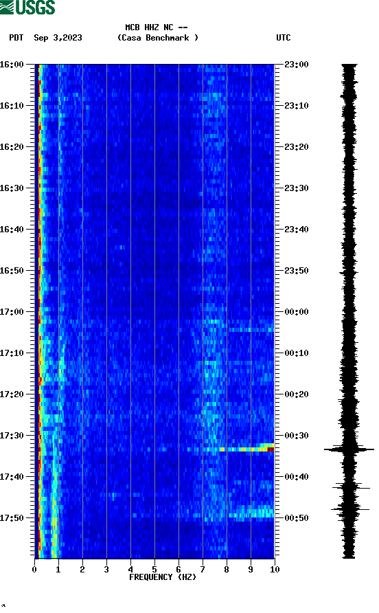 spectrogram plot