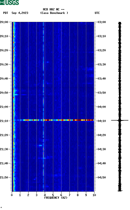 spectrogram plot