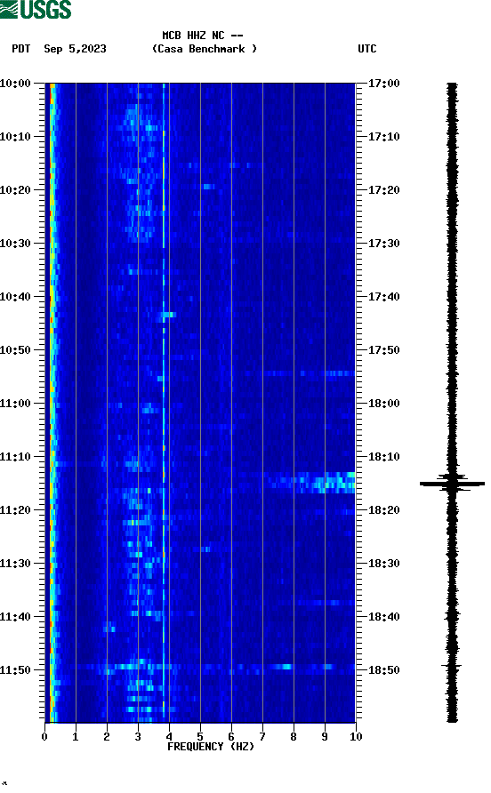 spectrogram plot