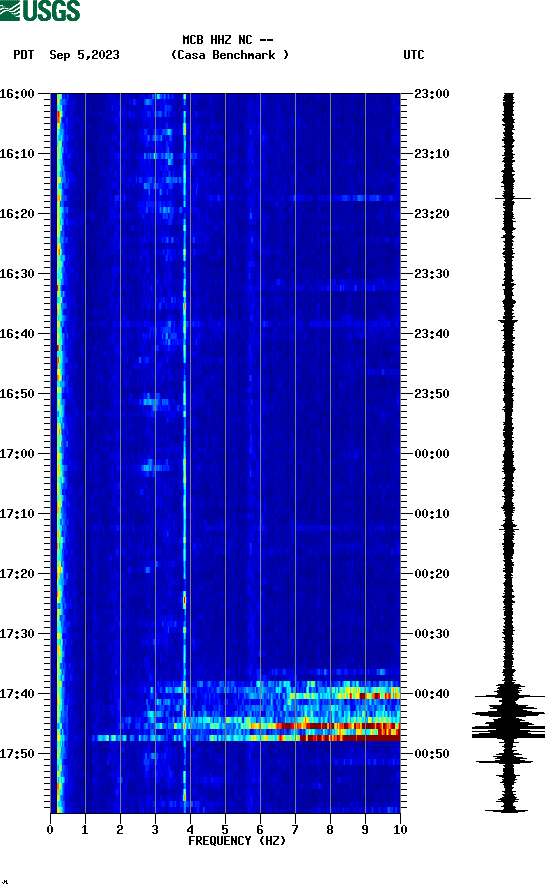 spectrogram plot