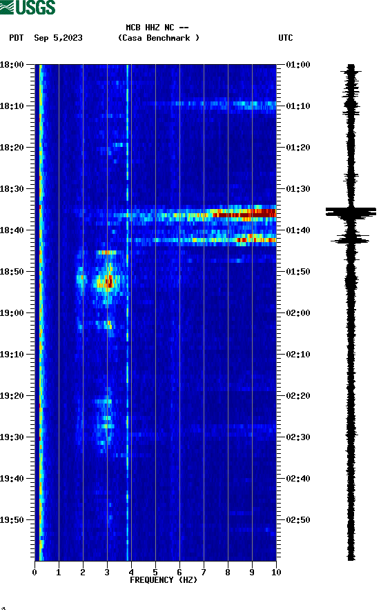 spectrogram plot