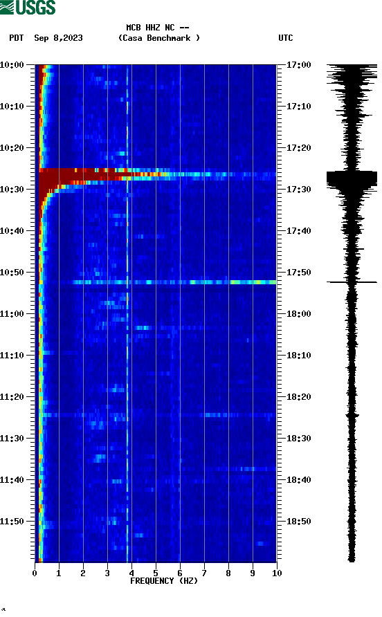 spectrogram plot