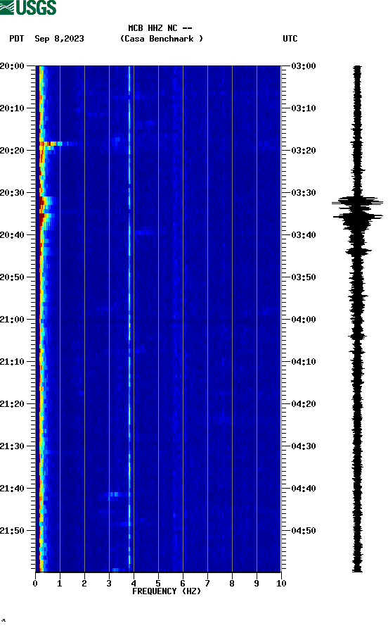 spectrogram plot