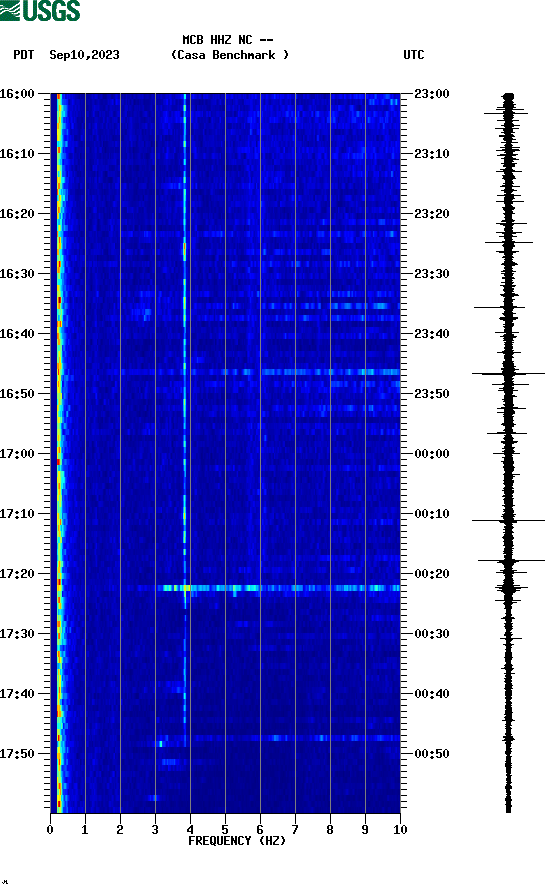 spectrogram plot