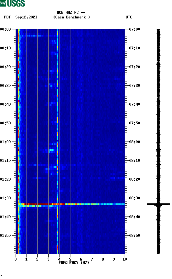 spectrogram plot