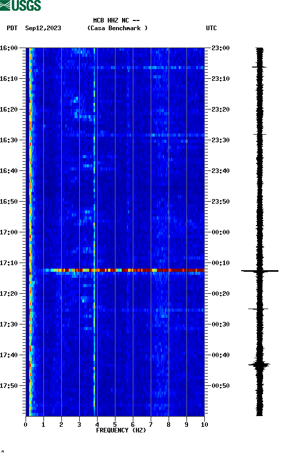 spectrogram plot