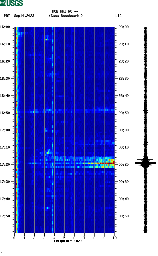 spectrogram plot