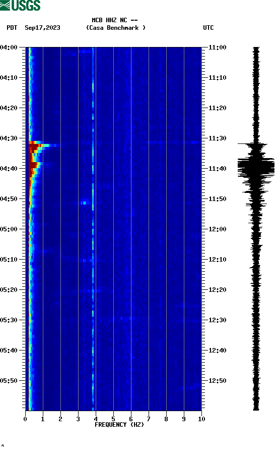 spectrogram plot