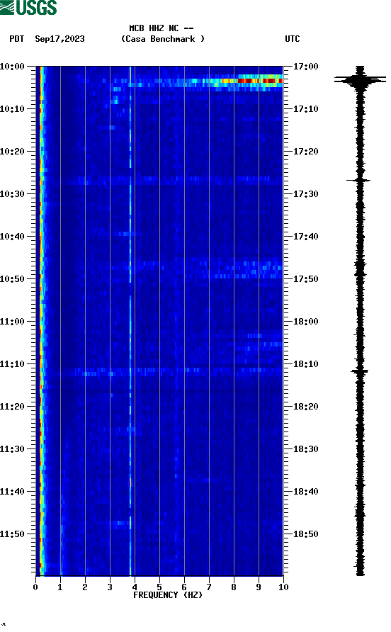 spectrogram plot