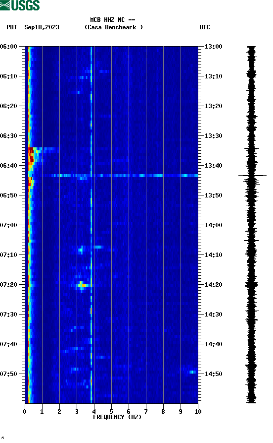 spectrogram plot