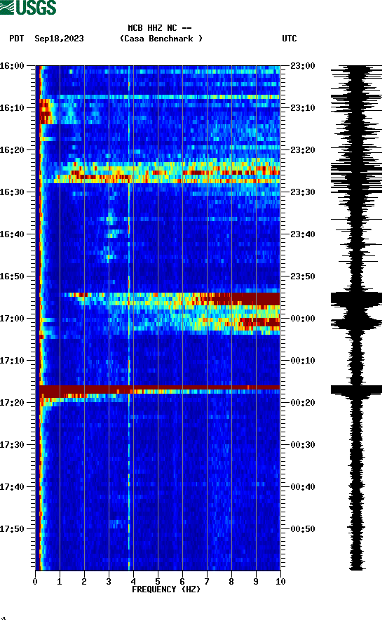 spectrogram plot