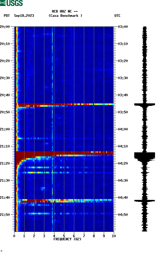 spectrogram plot