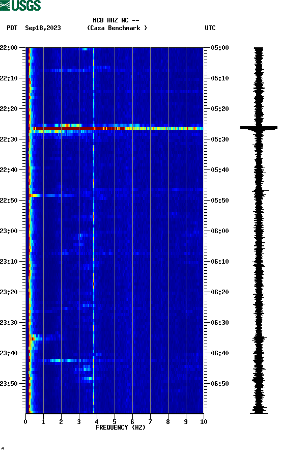 spectrogram plot