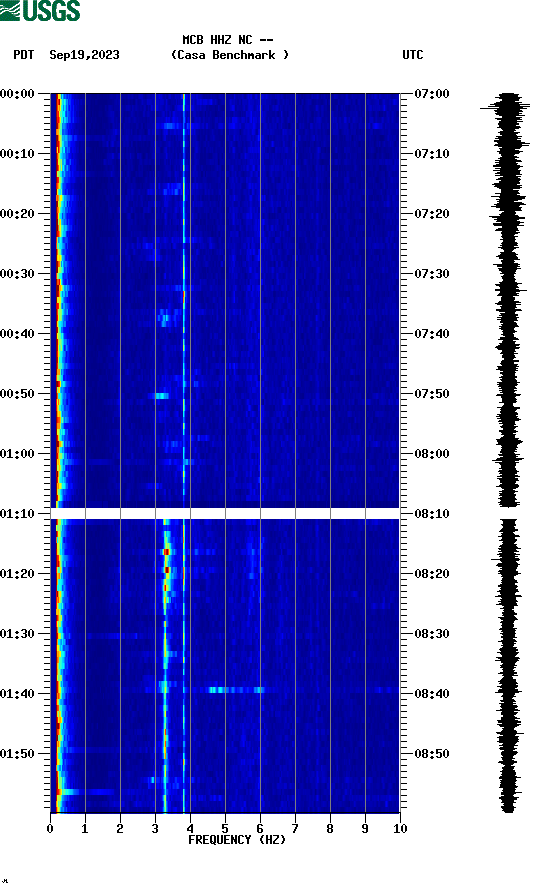 spectrogram plot