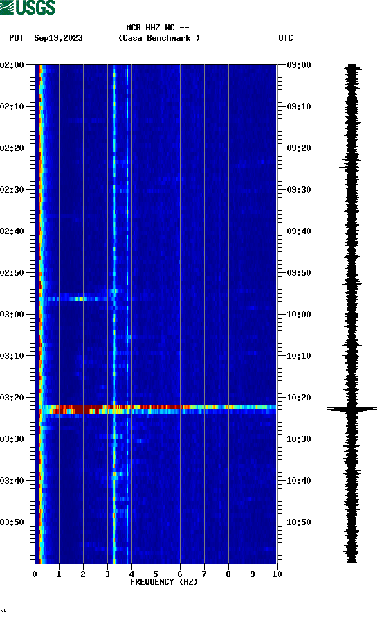 spectrogram plot