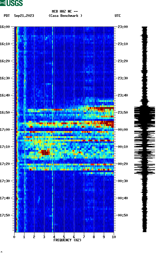 spectrogram plot