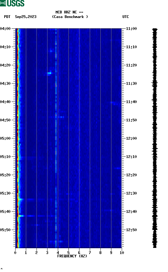 spectrogram plot