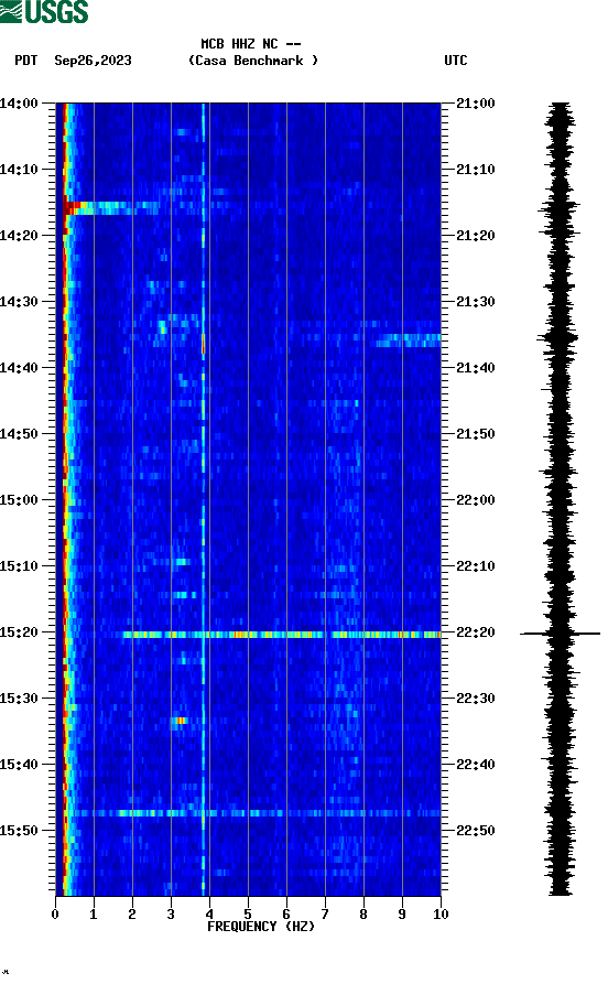 spectrogram plot