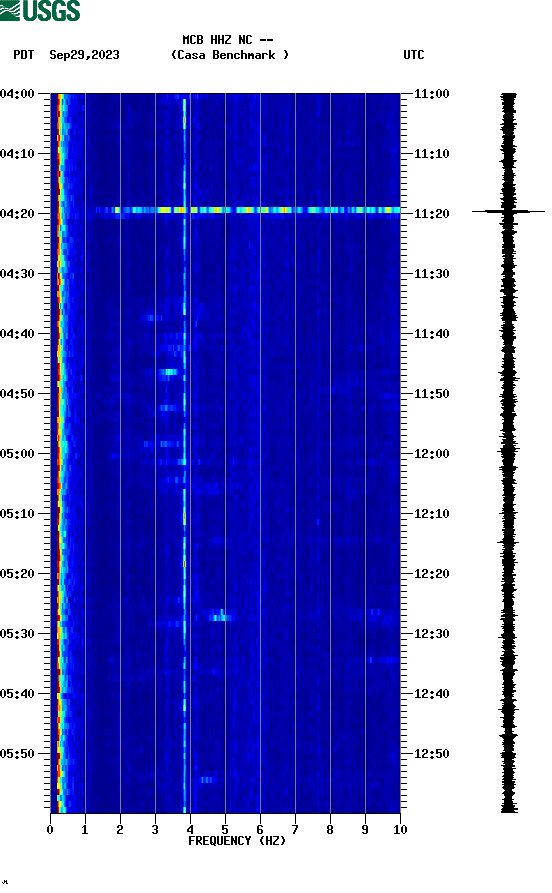 spectrogram plot