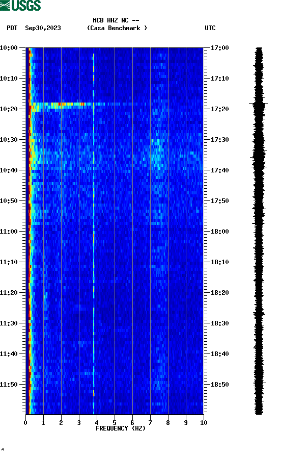 spectrogram plot