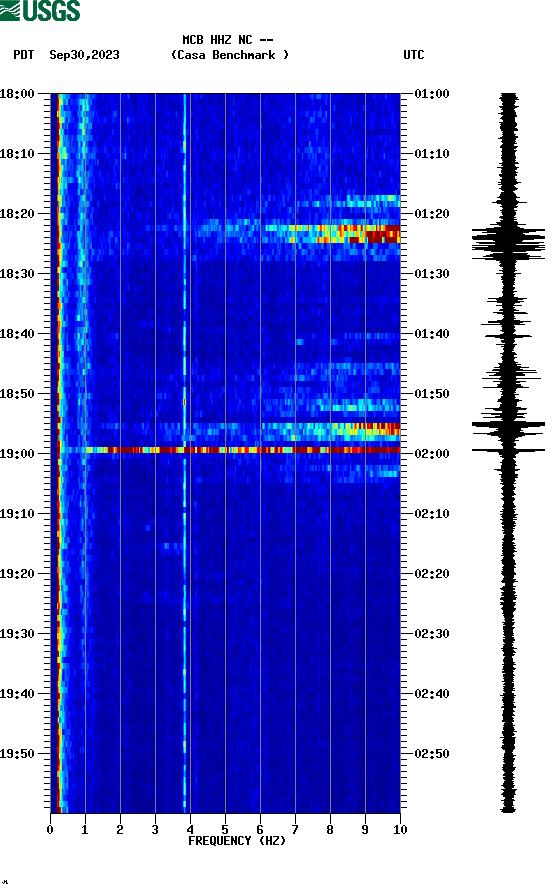 spectrogram plot